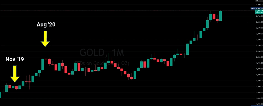 Marketvision Gold Liberty Through Wealth